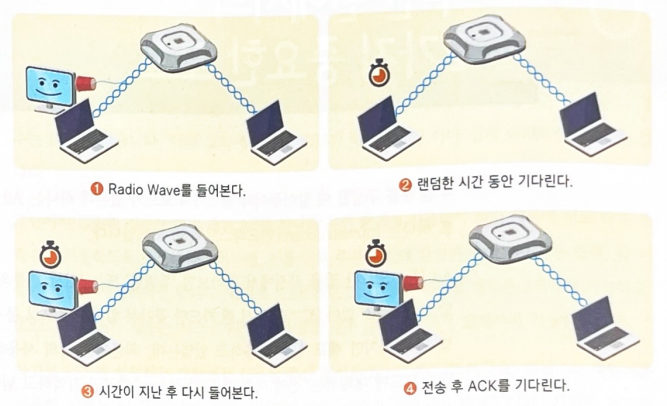 11장 선이 없는 세상, 무선으로의 여행