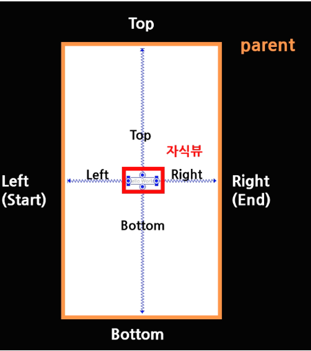 Android 강좌 - 컨스트레인트 레이아웃를 사용해보자 (ConstraintLayout)