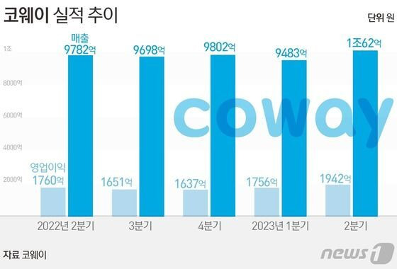 게시글 대표 이미지 썸네일 주소