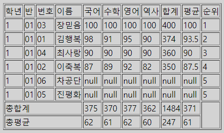 게시글 대표 이미지 썸네일 주소