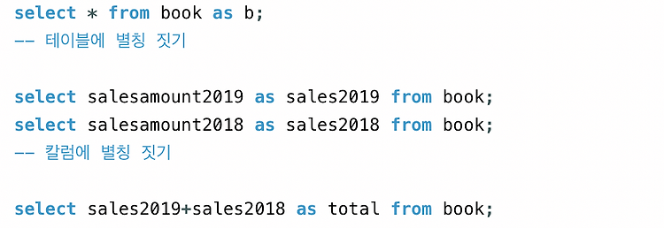 [DB] SQL의 별칭(alias) 사용법 포스팅 썸네일 이미지