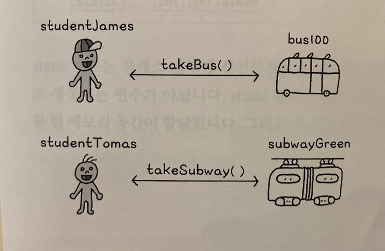 JAVA_Basic ) 객체 간 협력