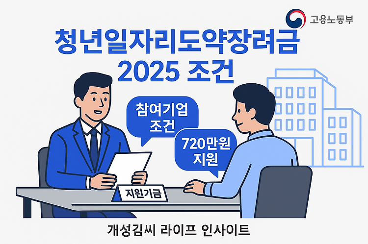 청년일자리도약장려금 참여기업 조건과 매출액 기준, 2025 최신 총정리 주제 시각자료