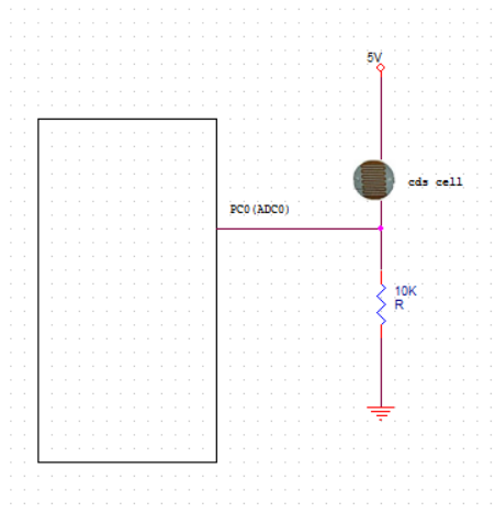 Atmega128 기초 – ADC(Analog to Digital) 변환