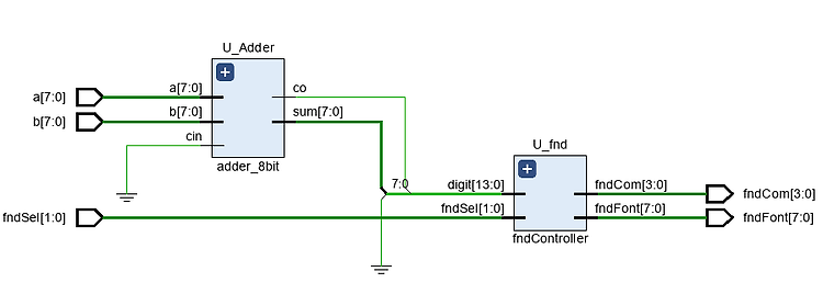 [VerilogHDL] C&Verilog차이, SystemVerilog 기본, 8bit Adder FND, 만진 카운터