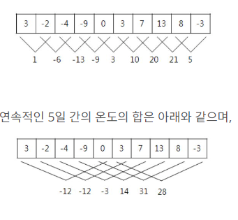 [백준 2559번] 수열 (C++)