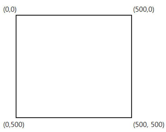 Modern OpenGL 강좌  - 삼각형 그리기( 렌더링, Vertex Array Object, Vertex Buffer Object)