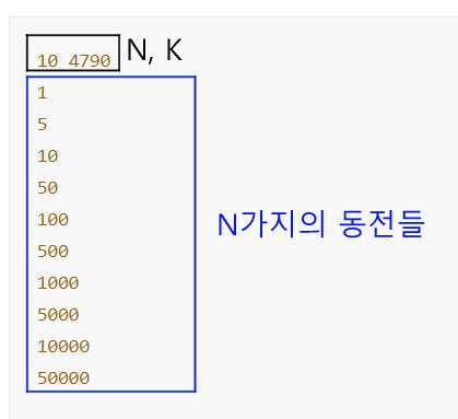 [백준 11047] 동전 0 해설 및 풀이 (파이썬)