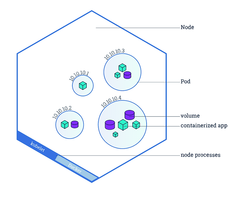 [Kubernetes] Pod란 ?