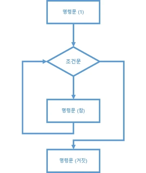 게시글 대표 이미지 썸네일 주소