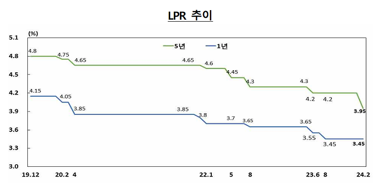 2024. 1분기 인민은행 통화신용정책보고서의 주요 내용과 평가