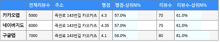 [Pandas] 데이터프레임도 이미지로 저장할 수 있다구?