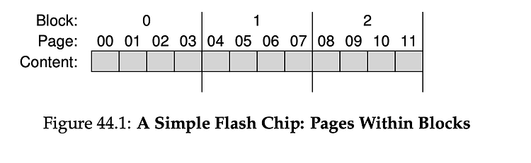 SSD에 대해 (NAND-based flash)