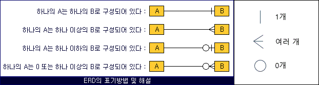 2.연관관계 매핑