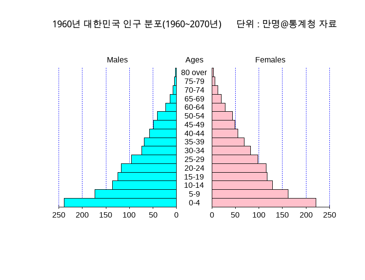 게시글 대표 이미지 썸네일 주소