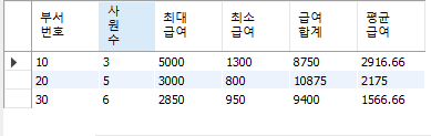 [MySQL/DB] 집계함수와 그룹화(GROUP BY)