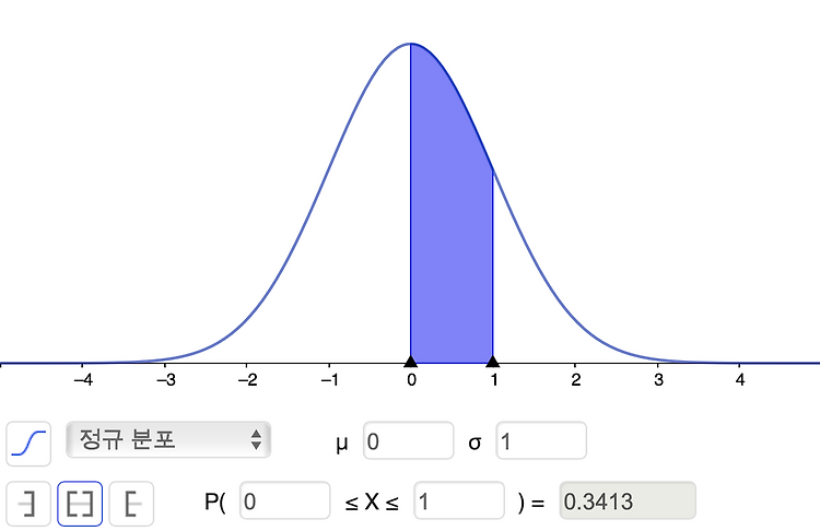 정규분포(확률분포) 계산기 사용법 (Normal Distribution Calculator)