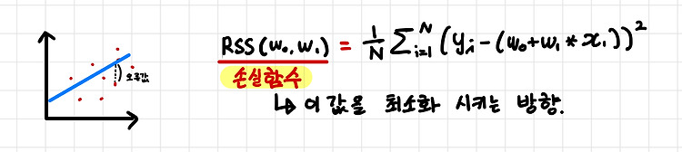 회귀 [일반선형,릿지,라쏘,엘라스틱 넷, 로지스틱회귀]