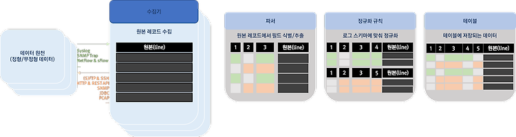 [LOGPRESSO]수집 개념 정리