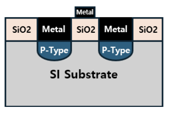 [MOSFET] MOSFET 공정과정(2)