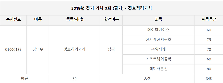 [2019년 정보처리기사 3회] 필기시험 후기