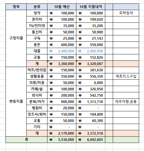 게시글 대표 이미지 썸네일 주소