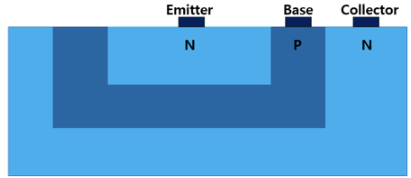 [BJT] NPN BJT VS PNP BJT 차이(3)