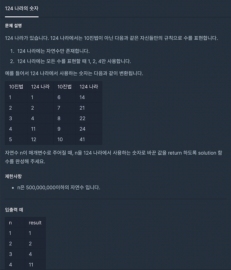 124 나라의 숫자