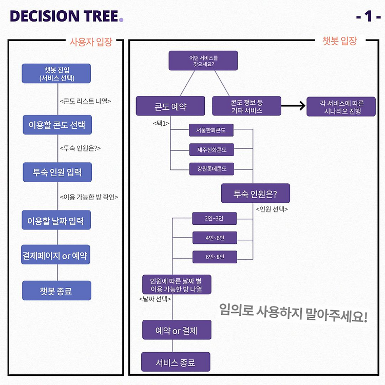 [인공지능 챗봇] 인공지능 챗봇 시나리오 작성, Decision tree란