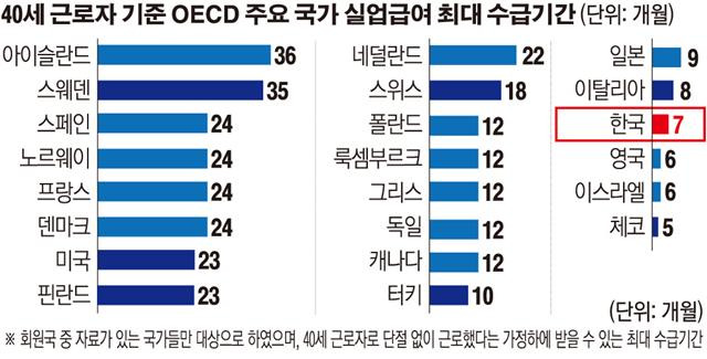 구직 준비💼 하셔야 돼요~ 실업 급여는 뜬겁새로😘 - 『복지의 원리』 (3)