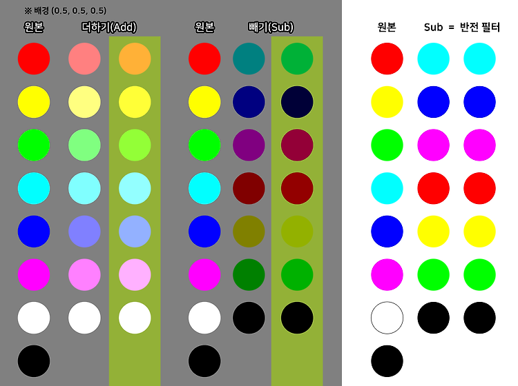 [컬러] 포토샵 컬러 필터 - 선형닷지(더하기), 빼기