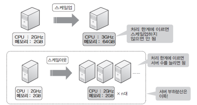 [Load Balancer (L4, L7)] Load-balancer 개념