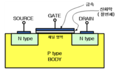 [MOSFET] N Channel MOSFET VS P Channel MOSFET 차이(3)