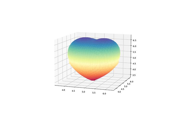 3D 하트 그래픽: 파이썬으로 사랑을 표현하는 법, python으로 하트 만들기