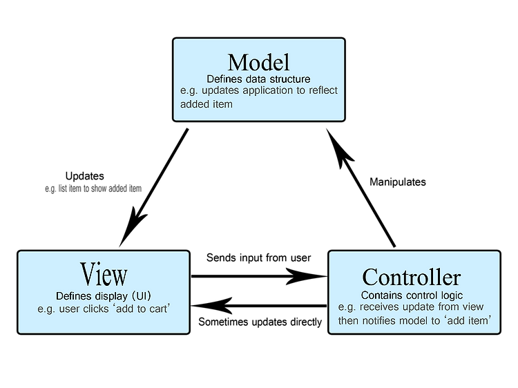 [DATABASE] ORM과 Prisma 얌생