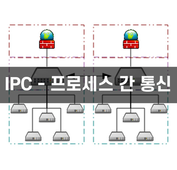 IPC - 프로세스 간 통신 (Inter-process communication)