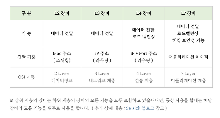 L2, L3, L4, L7 Switch