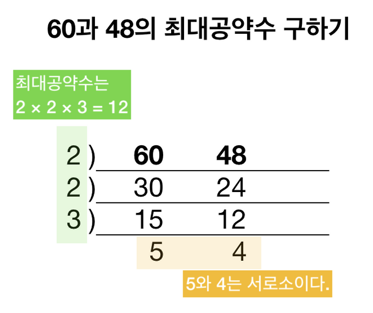 유클리드 호제법