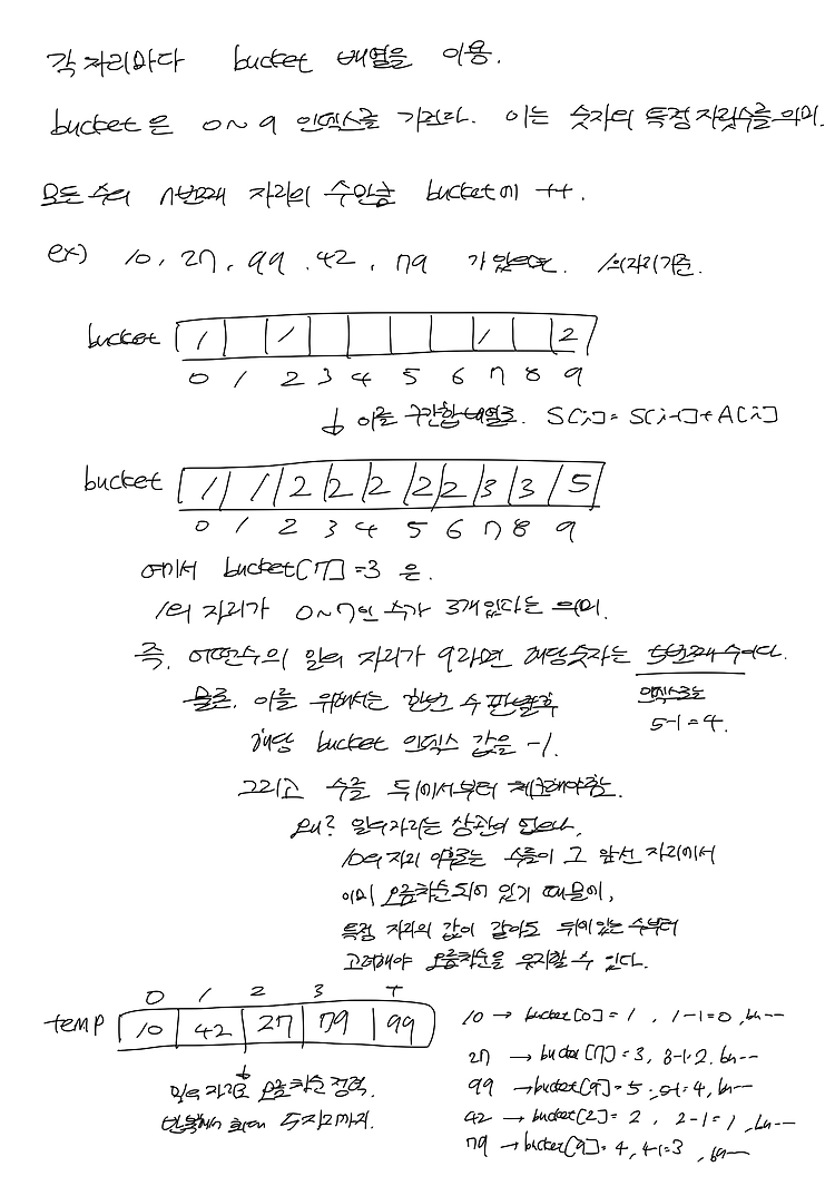 백준_10989 수 정렬하기3 (기수정렬) - 성공(풀이 참고)