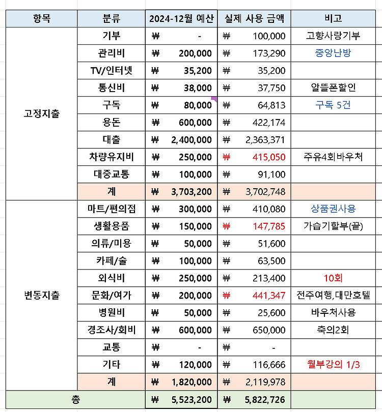 게시글 대표 이미지 썸네일 주소