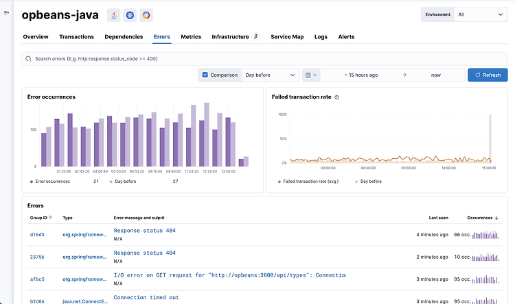 kibana 구동 시 resource_already_exists_exception 장애 해결 방법