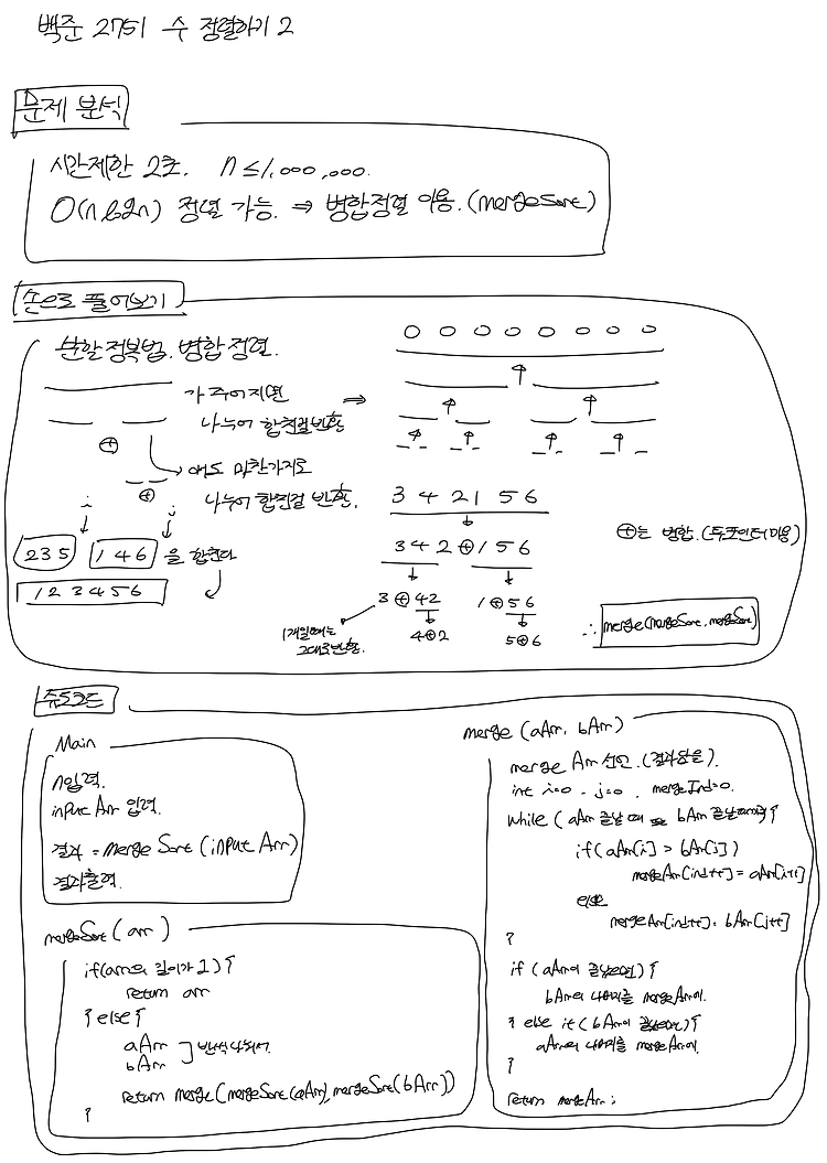 백준_2751 수 정렬하기2 (병합정렬)