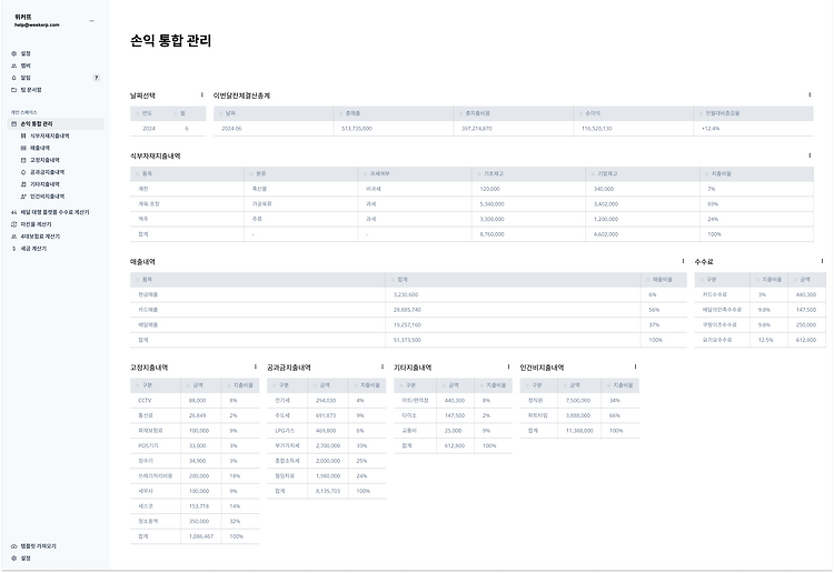 매출은 올라도 남는 게 없다면? 손익분기점부터 점검하세요!