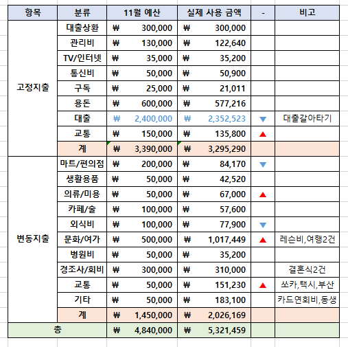 게시글 대표 이미지 썸네일 주소