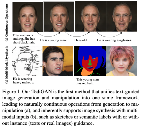 [논문 리뷰] TediGAN: Text-Guided Diverse Face Image Generation and Manipulation_CVPR 2021