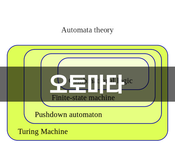 오토마타 이론