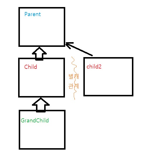 게시글 대표 이미지 썸네일 주소