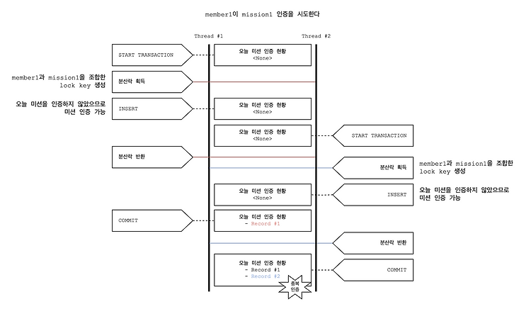 게시글 대표 이미지 썸네일 주소