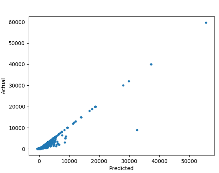 game_price 예측(based on linear regression algorithm)