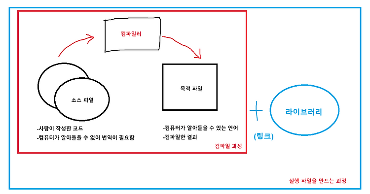 포스트글 썸네일 이미지